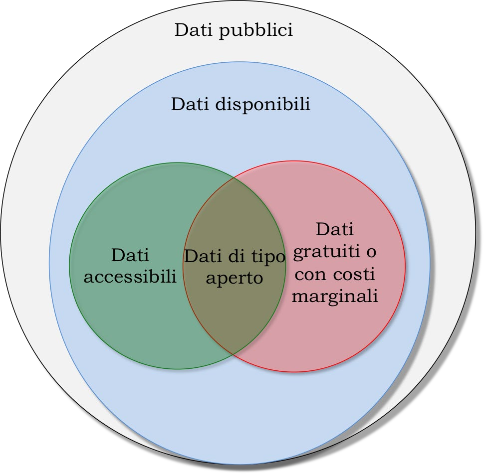 Tipi di dato pubblico.